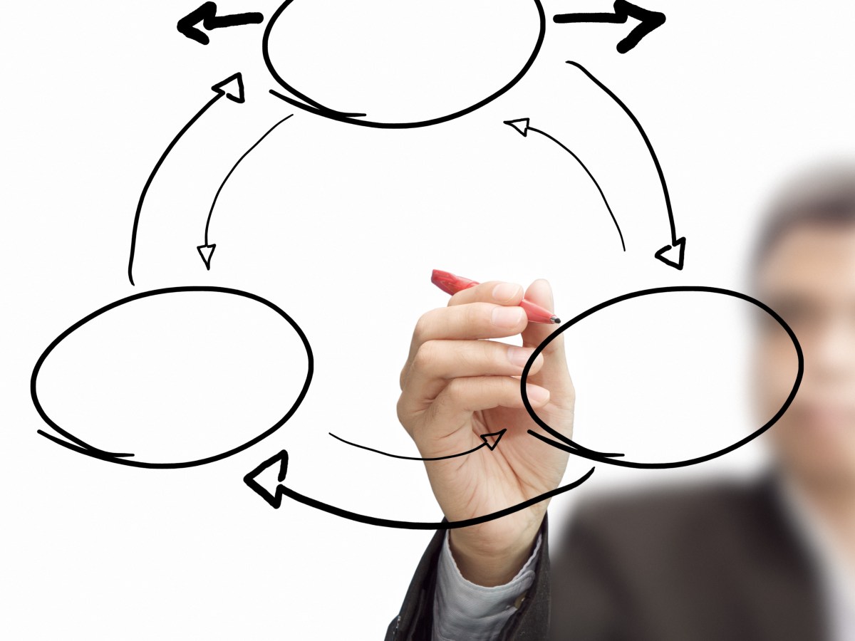 11/14/2022: A Diagram Overview Of Sin’s&nbsp;Cycle